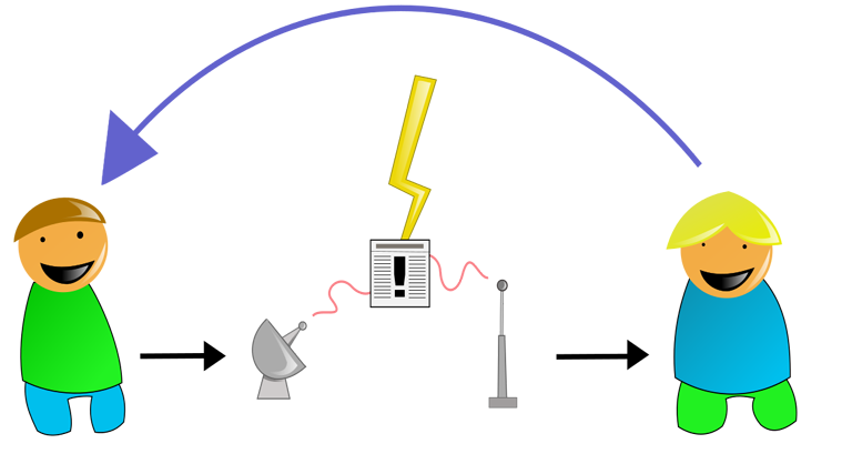 যোগাযোগ: